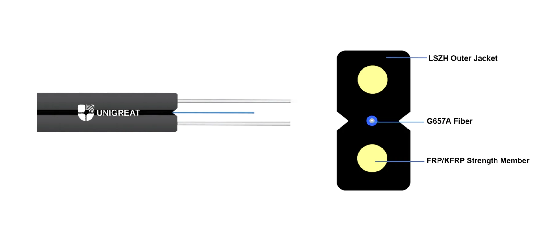 Indoor-Fiber-Drop-Cable-with FRP-Reinforcement Indoor-Fiber-Drop-Cable-with FRP-Reinforcement